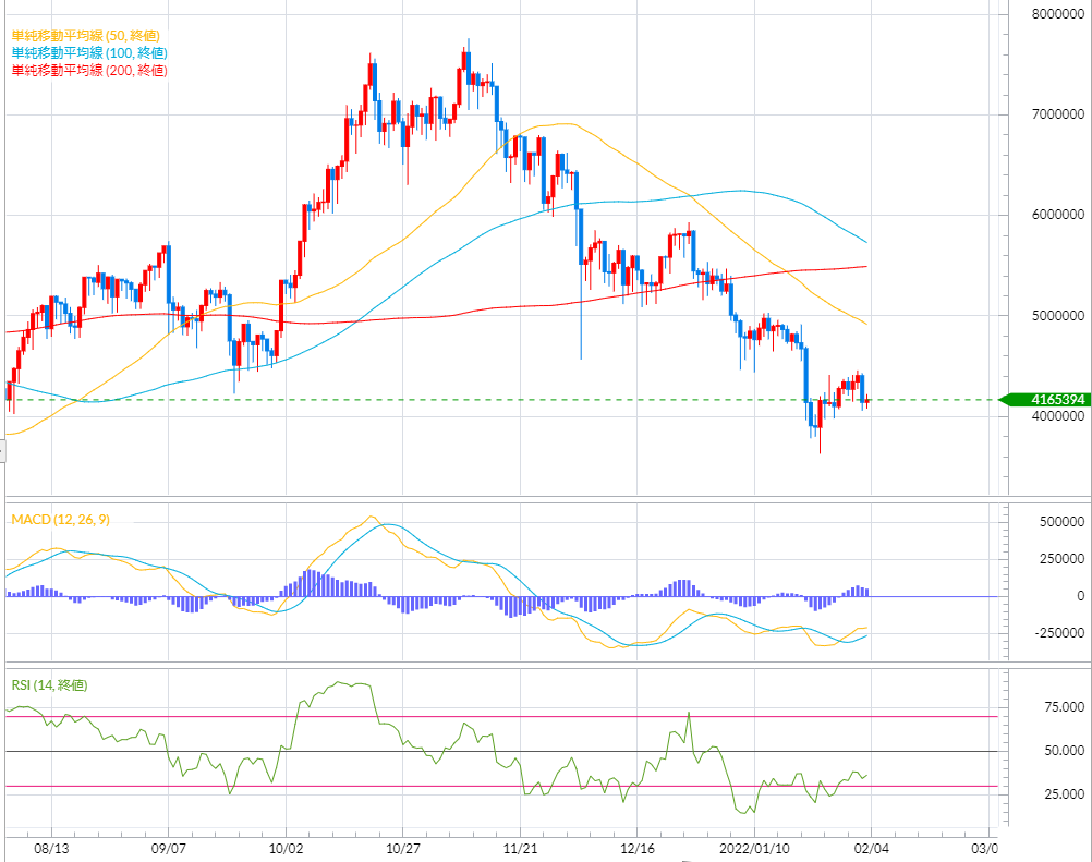 FX,ドル円,ユーロ円,ポンド円,副業,FX業者,FX会社,比較