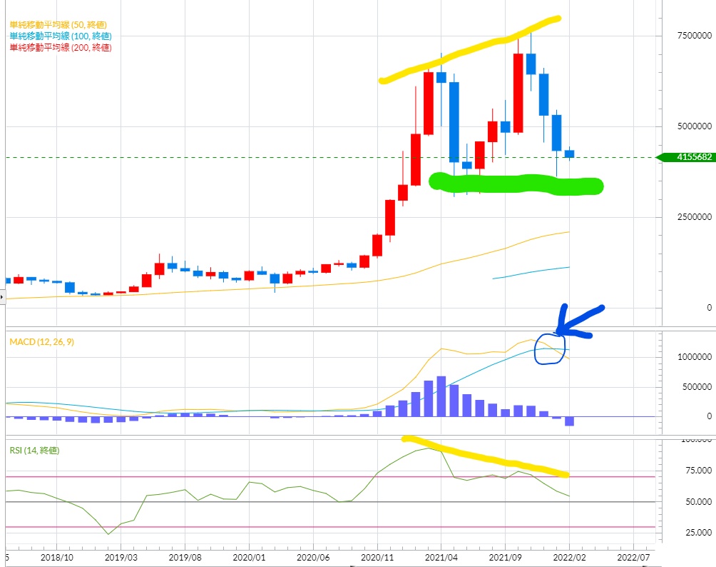 FX,ドル円,ユーロ円,ポンド円,副業,FX業者,FX会社,比較