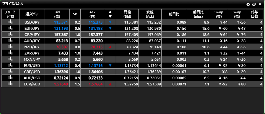 FX,ドル円,ユーロ円,ポンド円,ランド円,FX業者,FX会社,比較