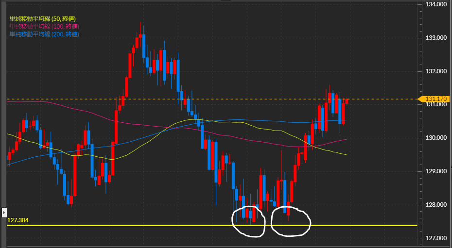 FXチャート,ドル円,ユーロ円,ポンド円,ランド円,FX業者,FX会社,比較